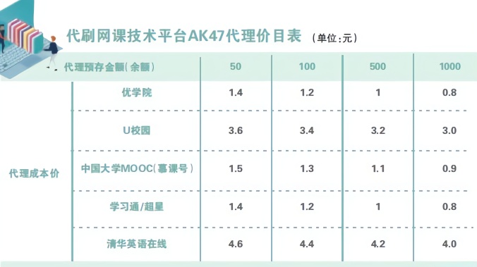 最低3元一门 谁在代刷代考大学生网课_凤凰网