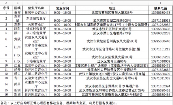 武汉移动人口登记_武汉人口密度分布图