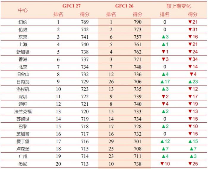 上海市经济总量世界排名_德国经济总量世界排名(3)