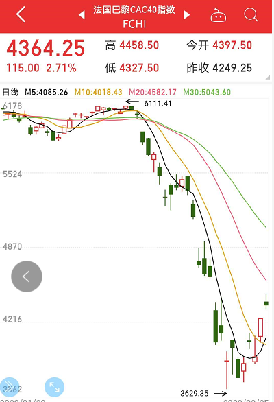 法国的gdp_欧洲央行官员：两个月的封锁将使法国全年GDP被拉低6%(2)