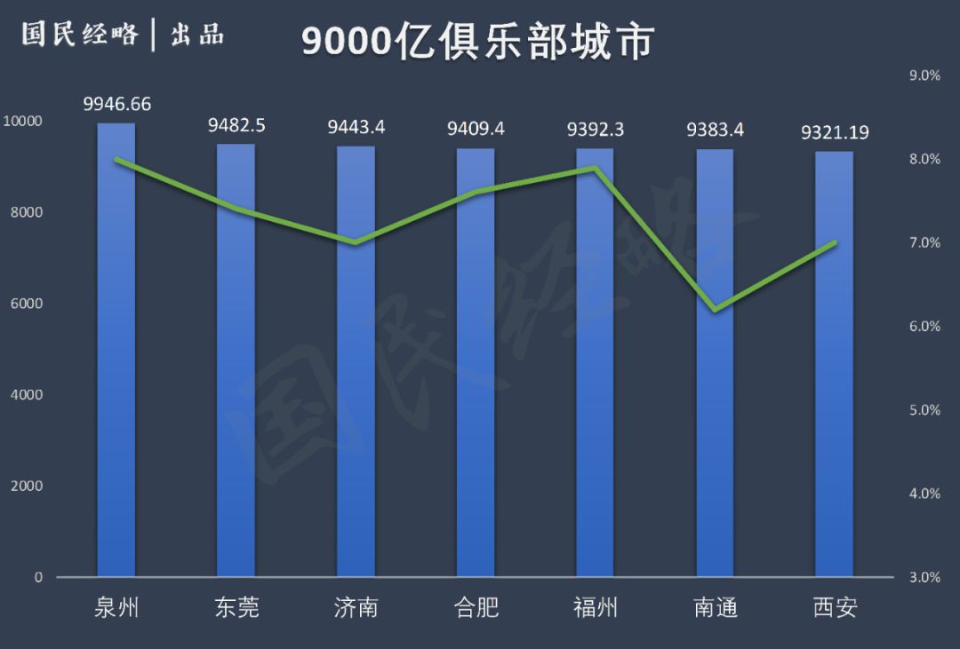 泉州GDP高是因为_泉州GDP秒超厦门 泉州房价未来会赶超厦门吗(3)