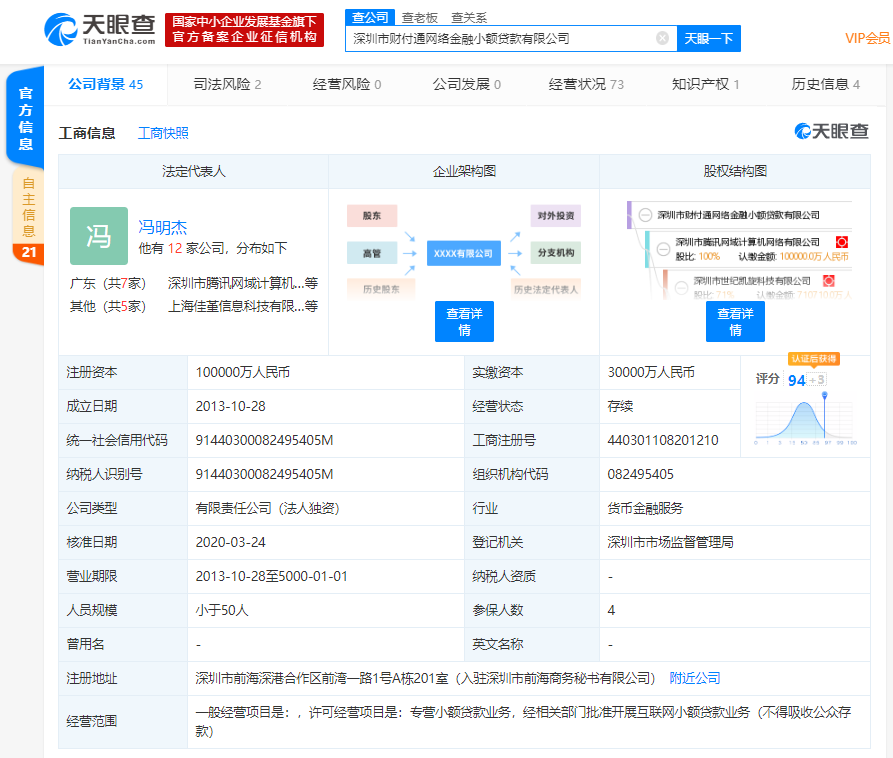 腾讯财付通网络小贷注册资本新增至10亿，增幅达233.33%
