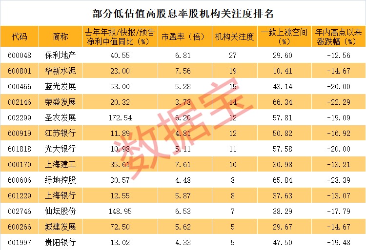 2020高股息率排名_2020年上半年高股息率股票名单出炉