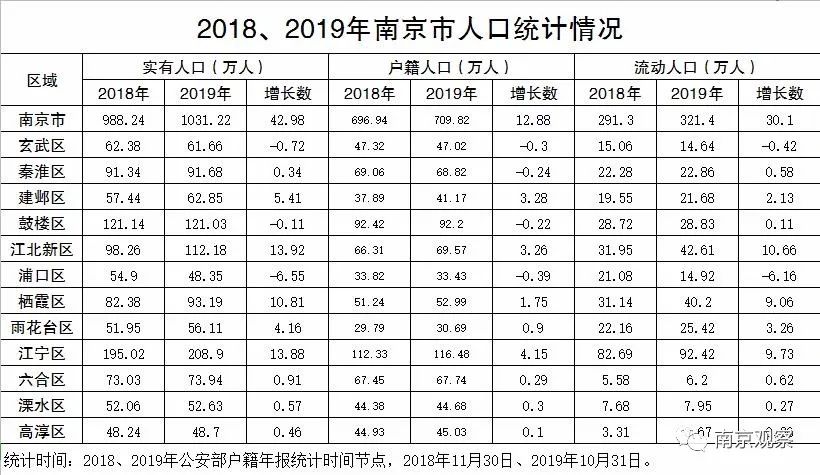 实有人口实有_实有人口管理员工服