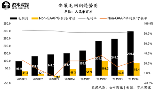 医美倒闭潮下，年入11亿的新氧与乱象丛生的行业