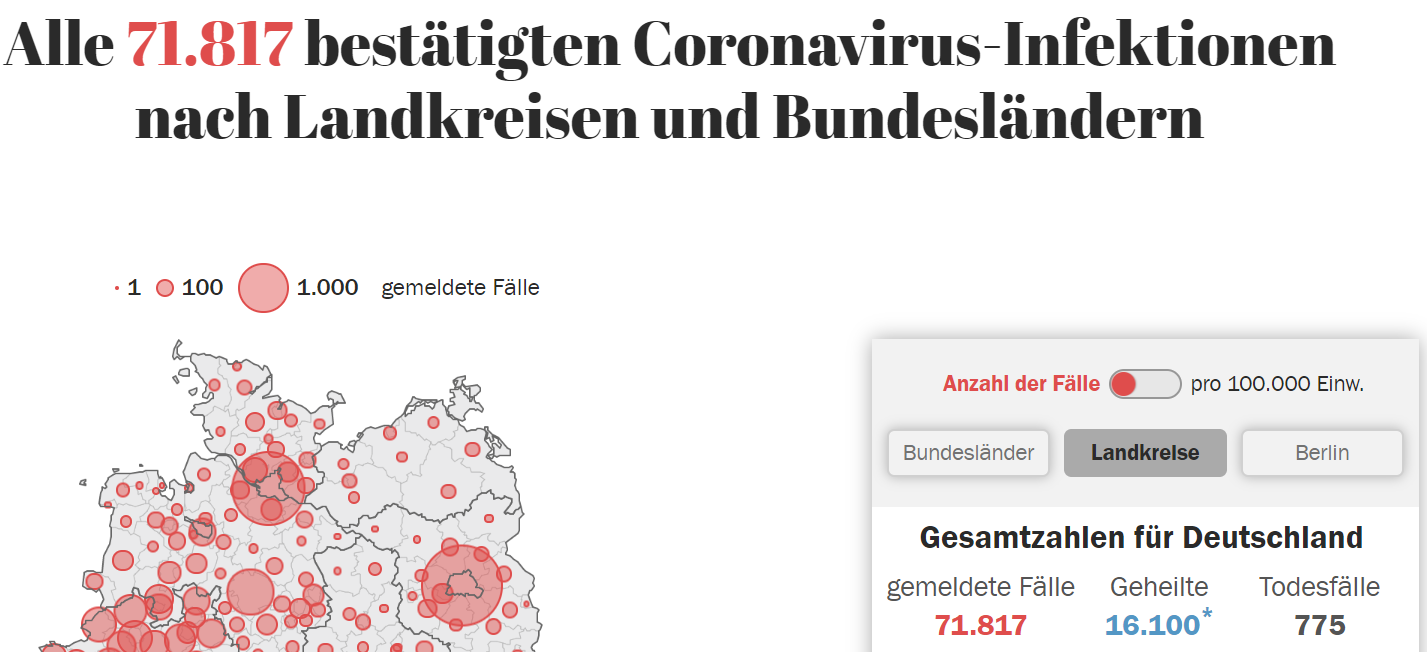 德国新增新冠肺炎确诊病例4933例 累计71817例