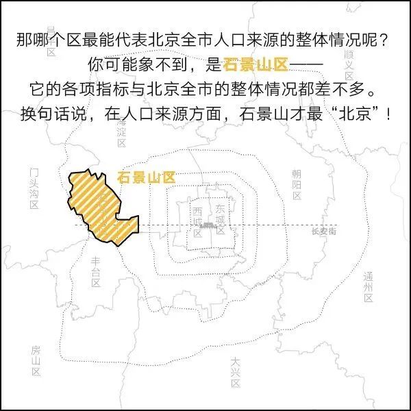 北京清理外地人口_北京外地车限行区域图(2)