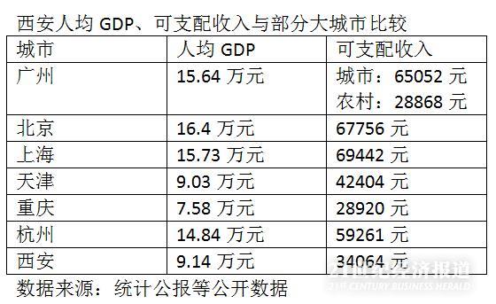 西安常住人口增量下降：户籍宽松拉动力能维持多久？