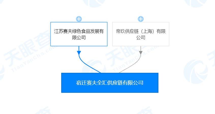 江苏赛夫旗下成立供应链公司,刘强东、章泽天共同持股