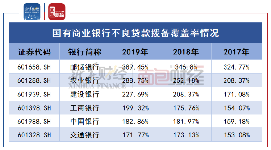 向银行贷款记不计入GDP_逾期90天以上贷款将计入不良 华夏 平安 民生等十家银行受影响(2)