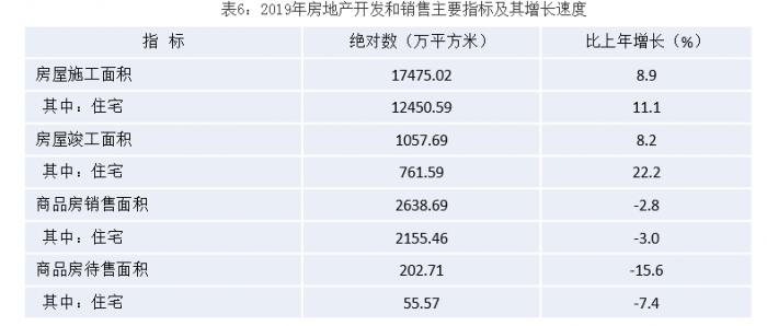 西安常住人口增量下降：户籍宽松拉动力能维持多久？