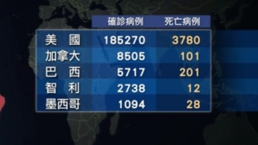 美国新冠肺炎确诊病例突破18万例 意大利疫情趋于平稳