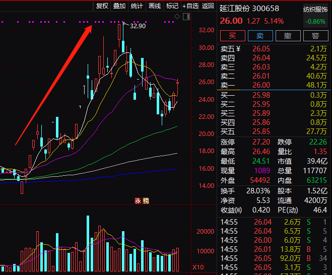 如何快速增加体温 A8C434624DE5635F69F497B111E526C6E48E77DD_w659_h546.png