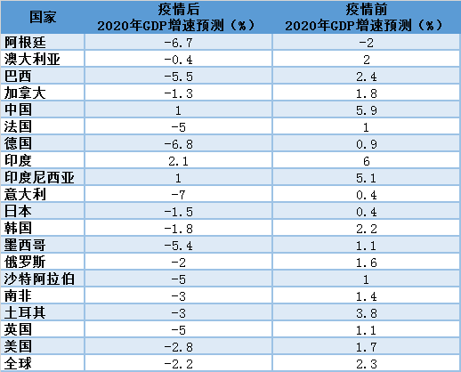 gdp数据来源(2)