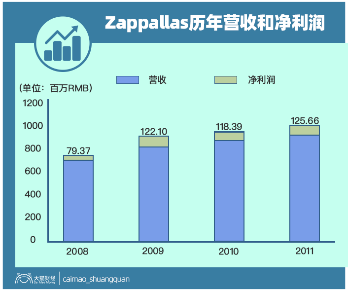 月入十万人口_月入十万工资条