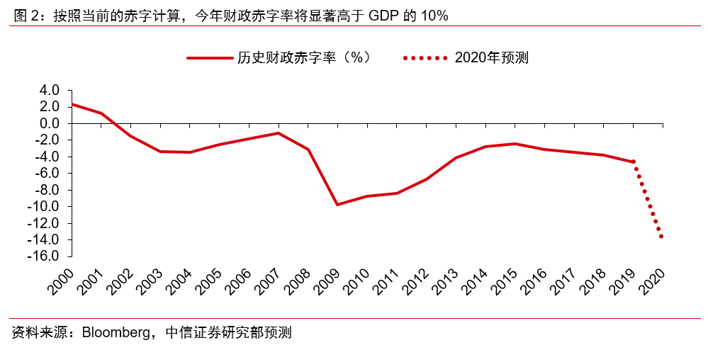 gdp两万亿以上的国家(3)