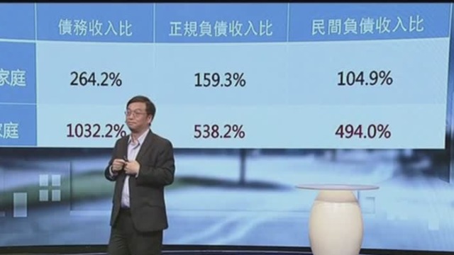 揭秘：美国的次贷危机是如何发生的？