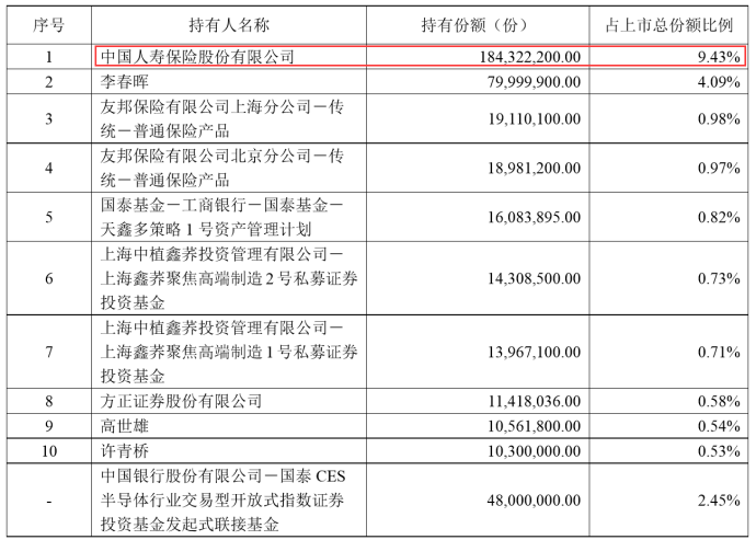 中国的人口大约有13.7亿英语_蒯姓中国有多少人口(3)