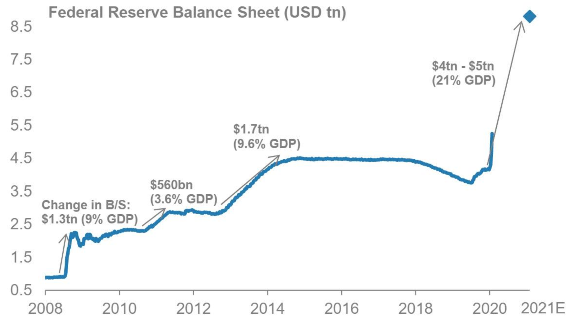 20年美国gdp_美国gdp构成比例图(3)