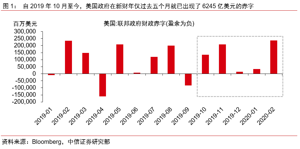 美国税收对gdp(3)