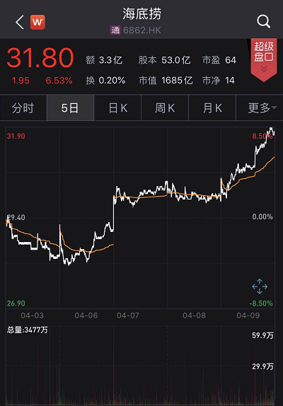 即刻人均_中国人均寿命变化图(3)