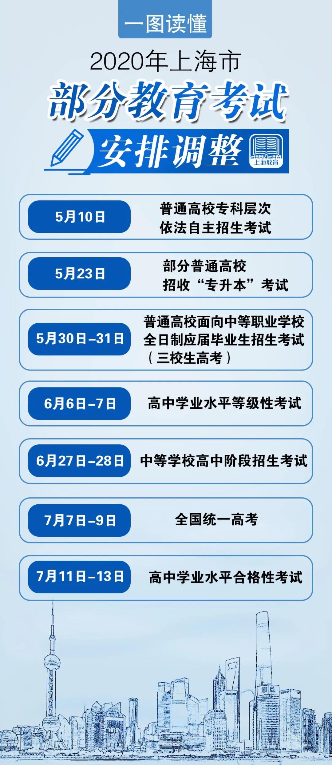 广东、上海等多省市陆续公布开学时间