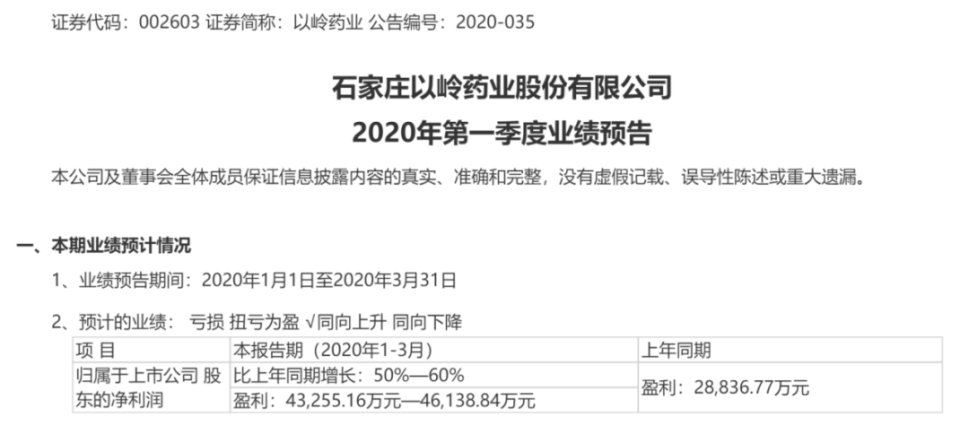 这款药品海外 走红 身价竟暴涨6倍 股价涨停了