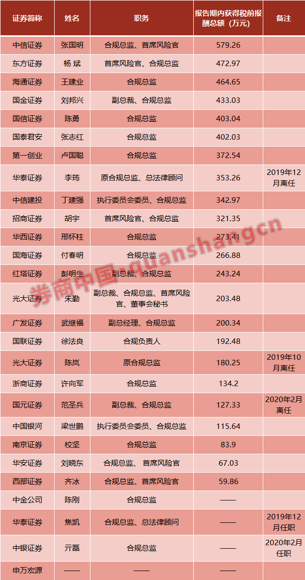 2000年人口收入多少_南宁有多少人口2020年(3)