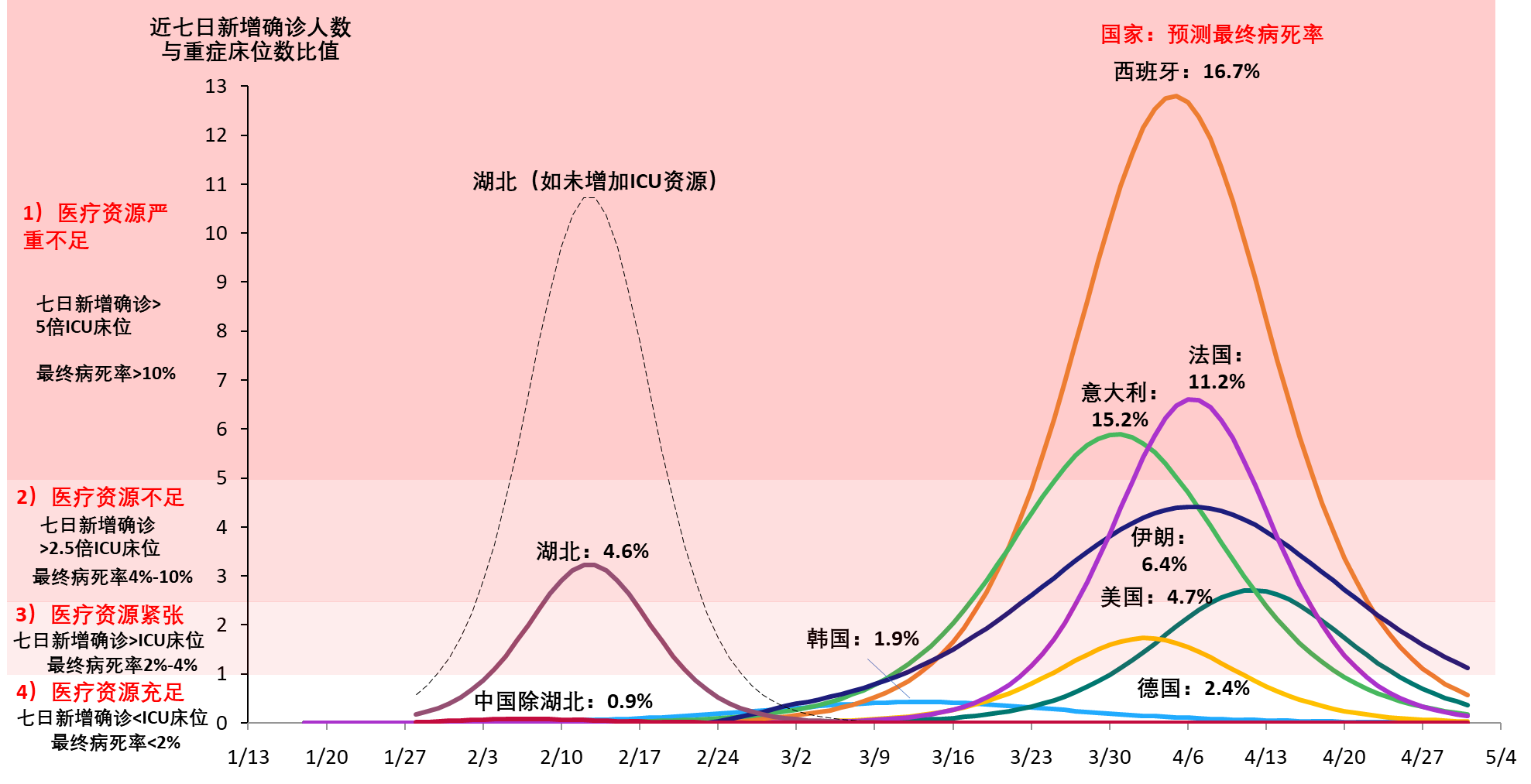 人口生产模式_人口增长模式(3)