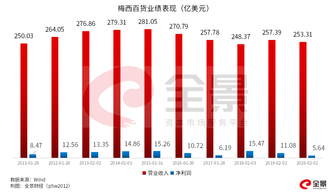 20万人口能撑几个商业_20万现金图片(3)