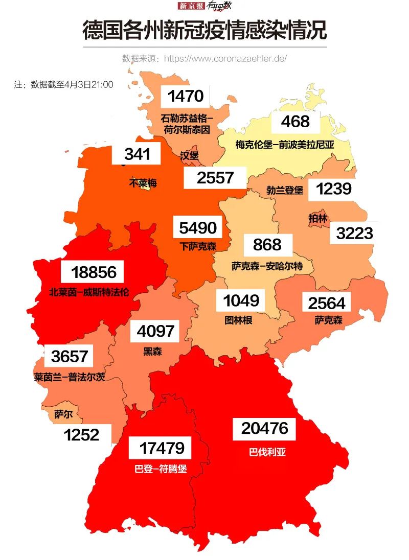 疫情严重但病死率很低,德国是怎么做到的?