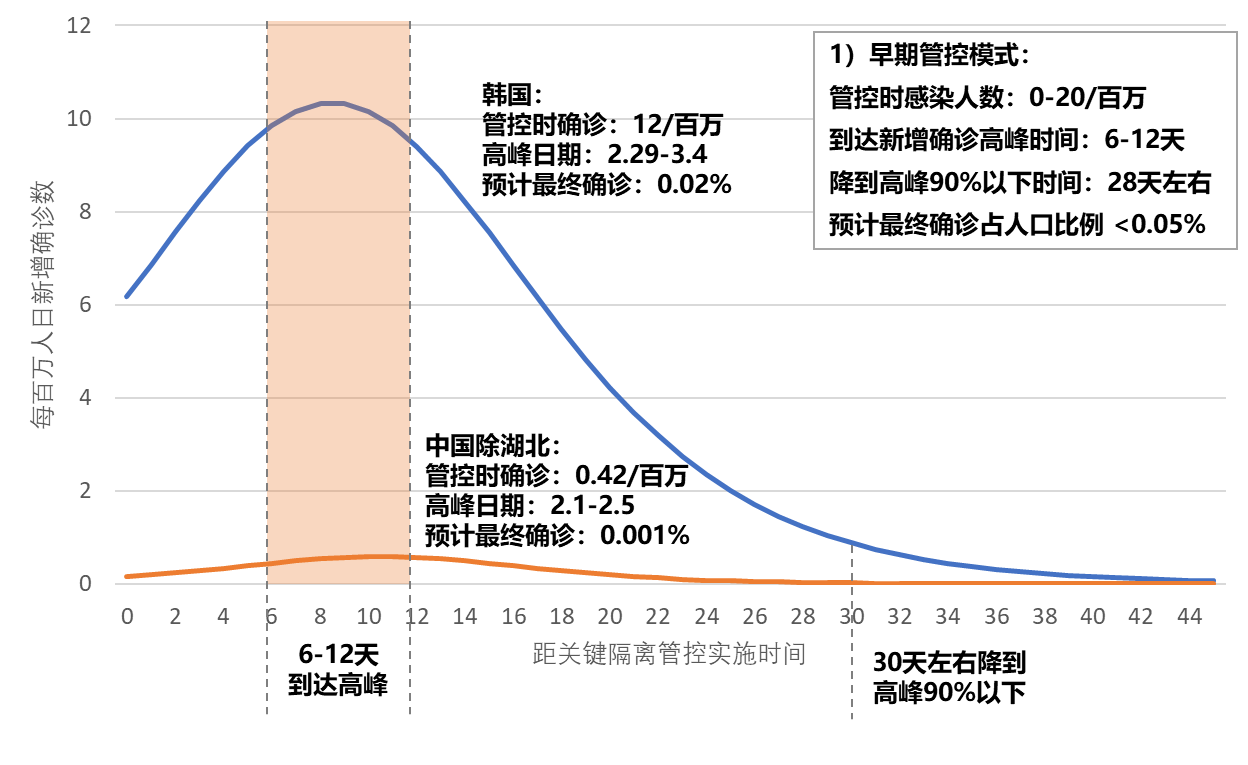 人口确诊比例_抑郁症确诊单图片