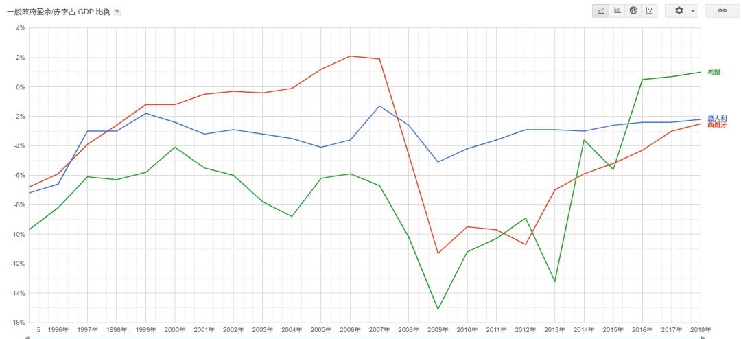 财政高gdp低(2)