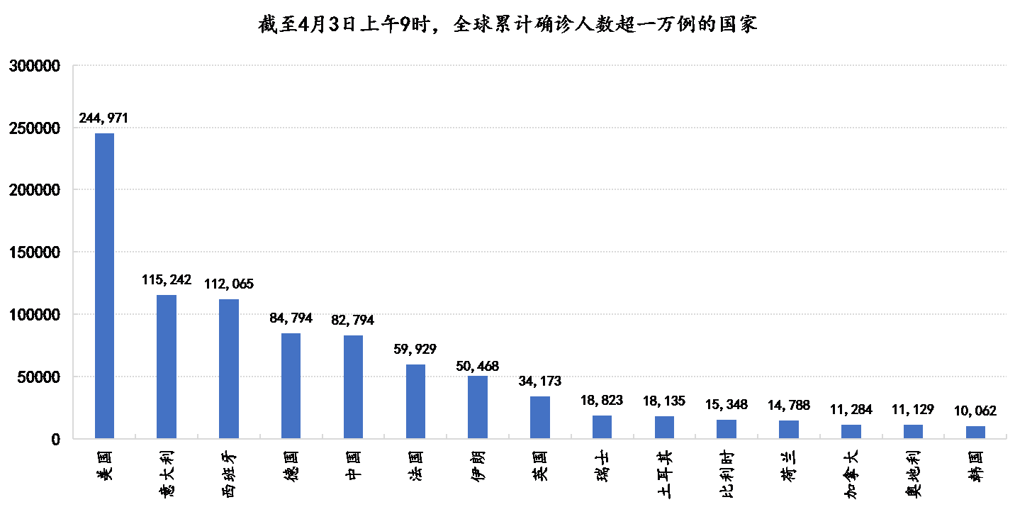 世界各国经济体gdp总量_世界各国gdp总量(3)