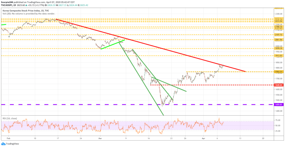 病毒对gdp的影响_老龄化对全球gdp影响(2)