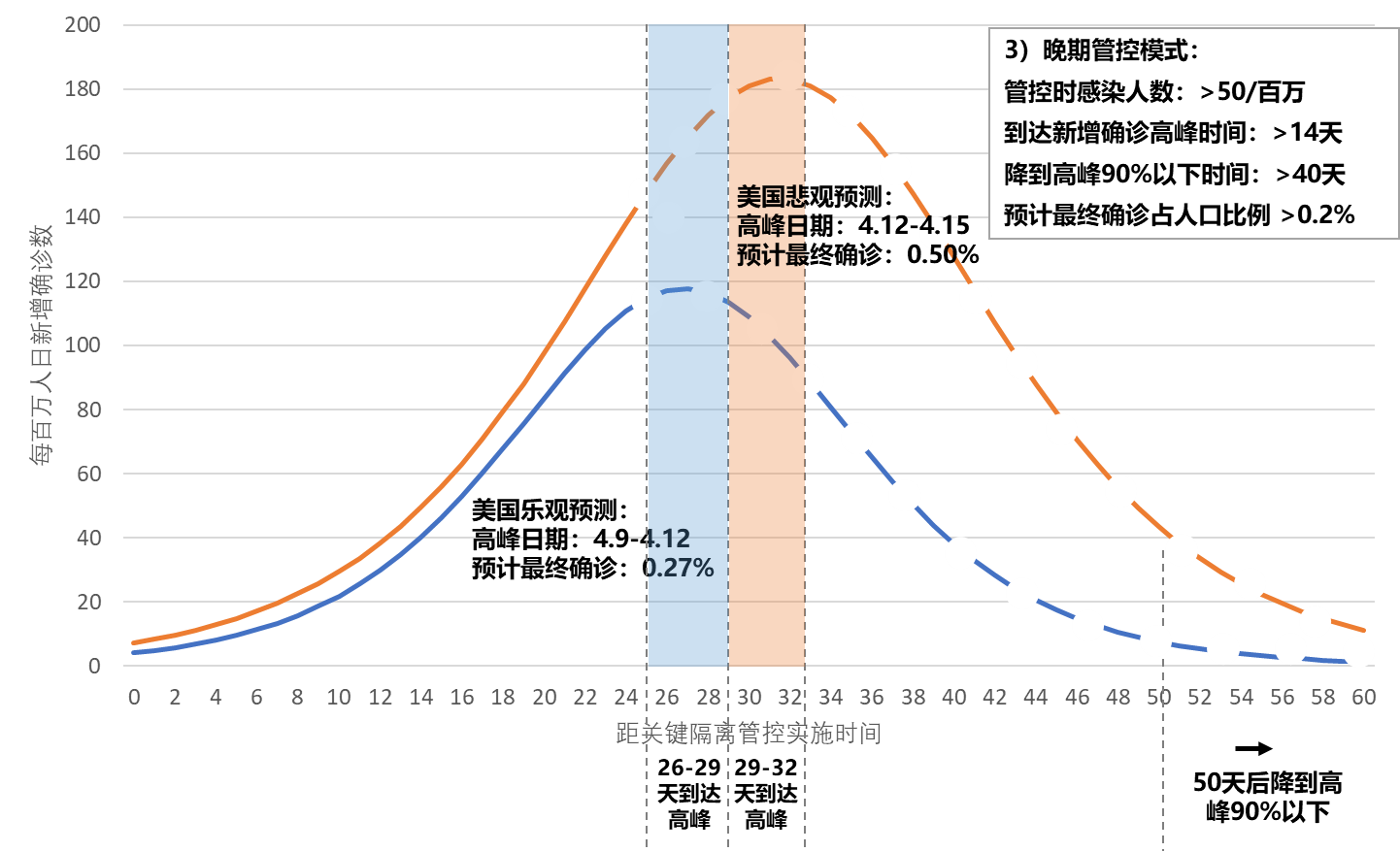 商业人口比例_人口走失比例图(3)