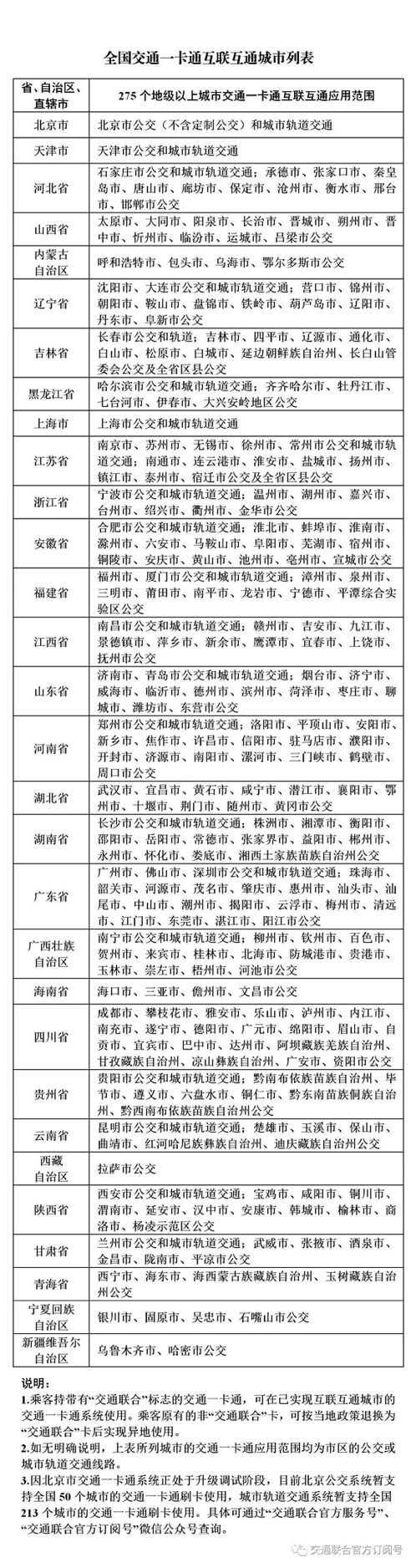 Apple Pay新增京津冀、深圳互联互通卡 陆续支持全国275城交通出行