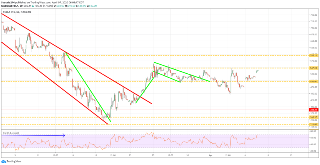 病毒对gdp的影响_老龄化对全球gdp影响(3)