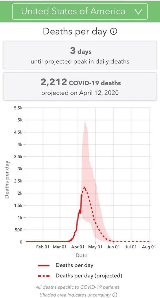 美国死亡人口4月_美国疫情死亡图片