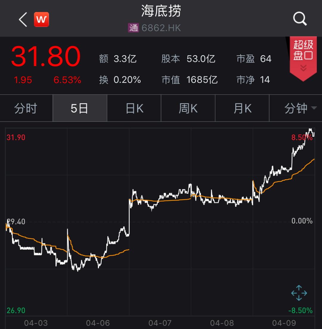 2020年第一波涨价潮来了:火锅涨价!奶茶涨价!_凤凰网