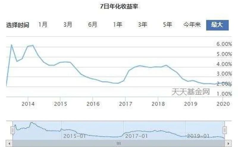 7日年化收益率怎么算4.0 BA507B2D354DF63270B862A28C13CFED23E68D59_w800_h495.jpg
