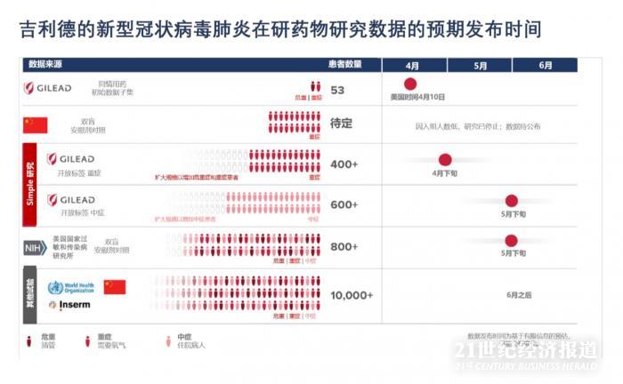 瑞德西韦中国重症临床试验已中止：数据存在局限性