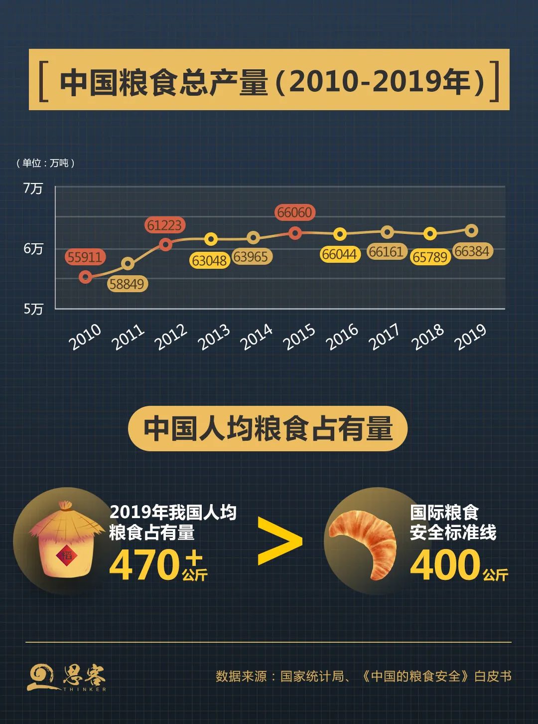 人口粮食比(2)