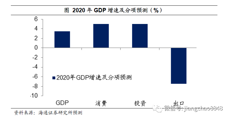 2020年gdp估计要倒退_蛇倒退图片