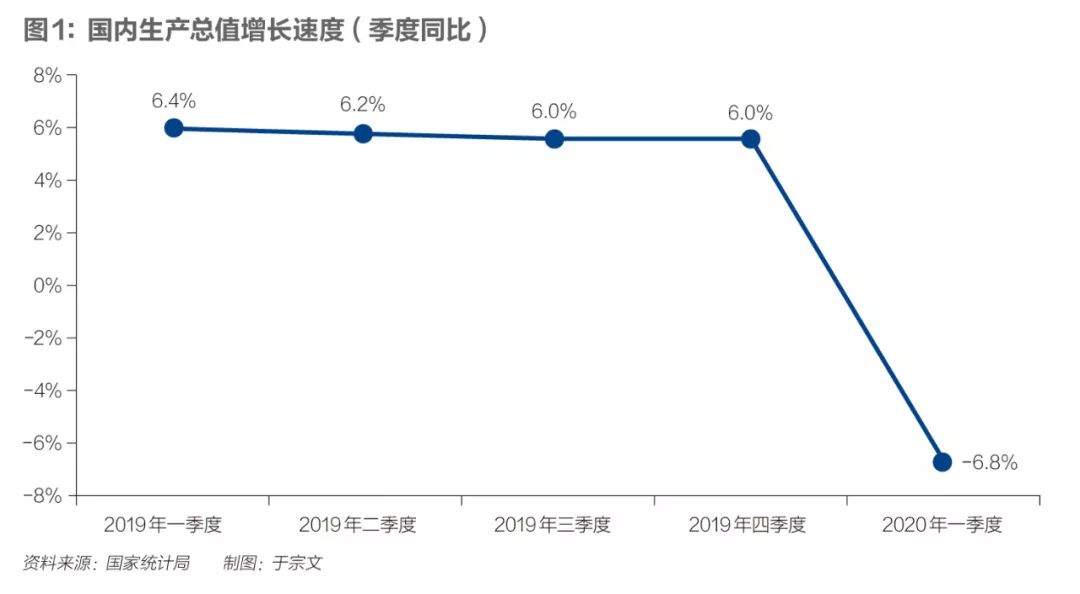 疫情下中国gdp现状_疫情下的gdp分析图