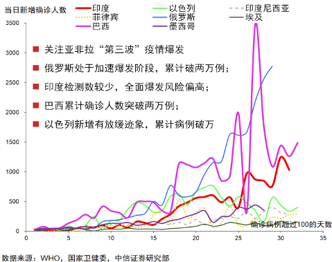 以要素市场化改革来应对全球产业链重构(图4)