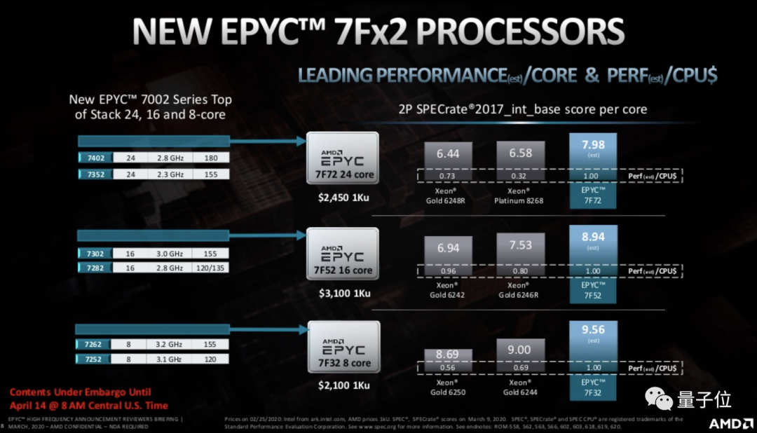 AMD发布“全球单核性能最快”CPU,参数碾压英特尔,性能提升47%_凤凰网