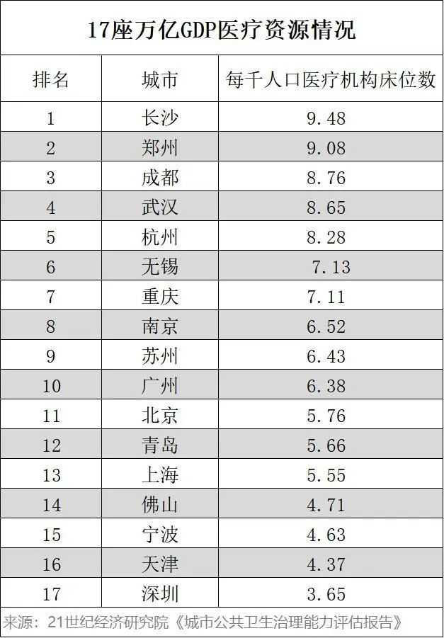 长沙市医院排行_全国医院排行榜出炉!长沙3家医院榜上有名!