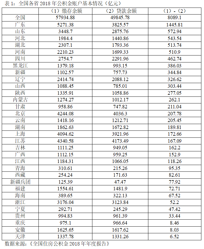 公积金可以算GDp_公积金可以退吗