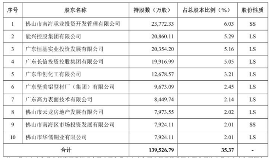 非自然人口_人口自然增长率图(2)